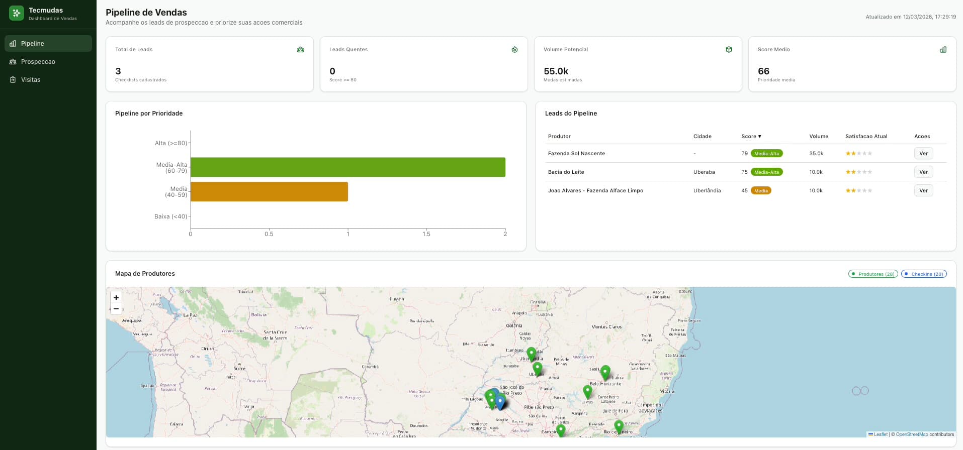 Pipeline de vendas com mapa de produtores